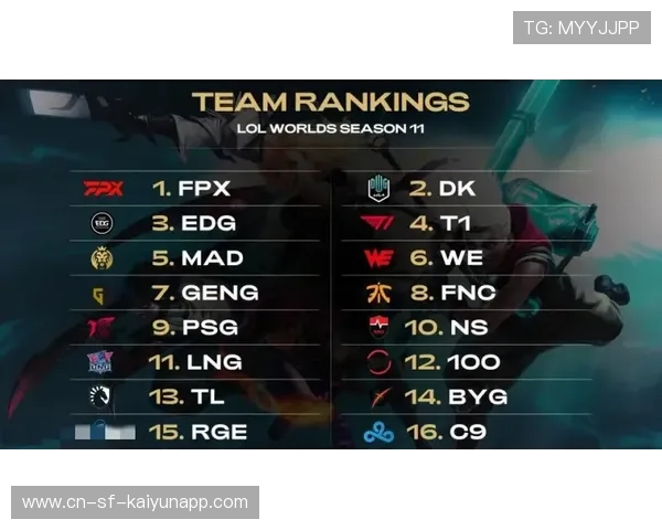 RNG积分排名领先赛区，rng积分进世界赛